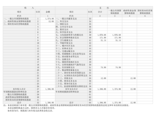 辽宁省鞍山市海城市文化旅游体育事务服务中心2025年度公开报告