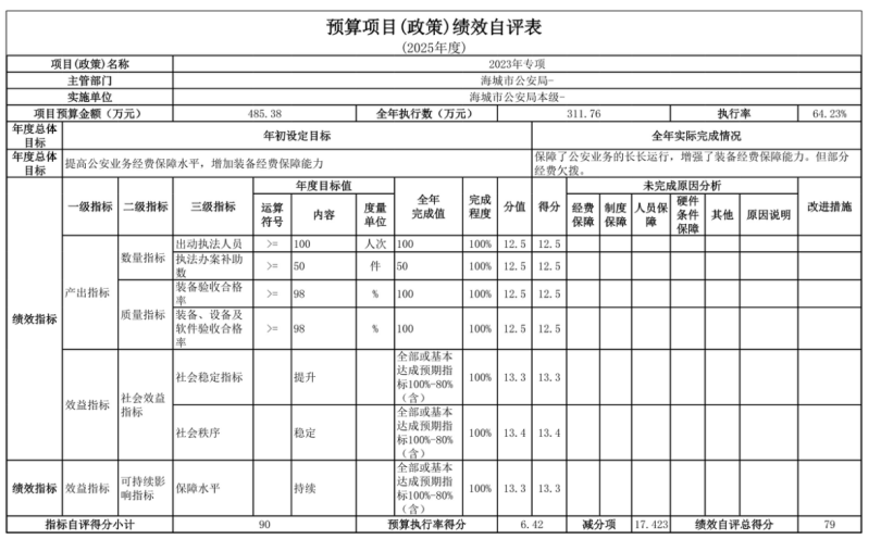 辽宁省鞍山市海城市公安局(本级)2025年度公开报告