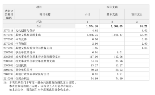  辽宁省鞍山市海城市文化旅游体育事务服务中心2025年度公开报告