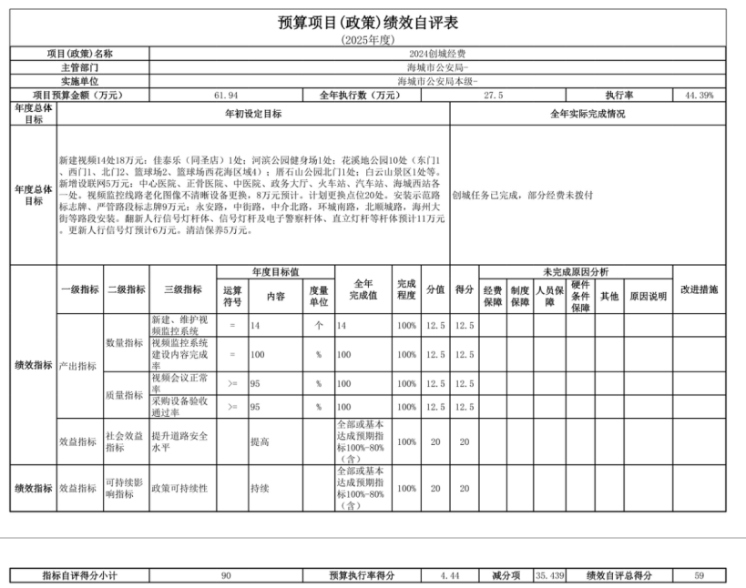 辽宁省鞍山市海城市公安局(本级)2025年度公开报告