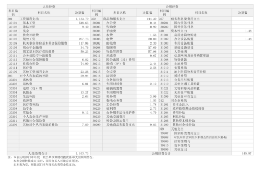 辽宁省鞍山市海城市文化旅游体育事务服务中心2025年度公开报告