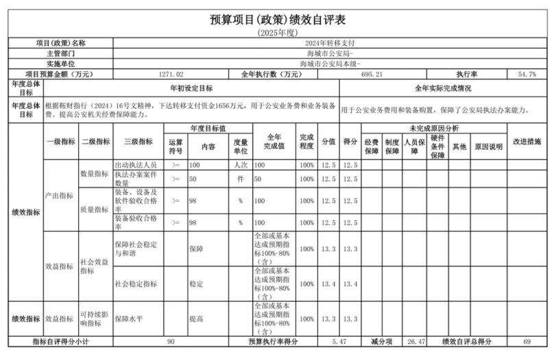 辽宁省鞍山市海城市公安局(本级)2025年度公开报告