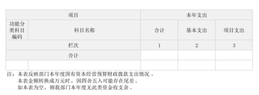 辽宁省鞍山市海城市文化旅游体育事务服务中心2025年度公开报告