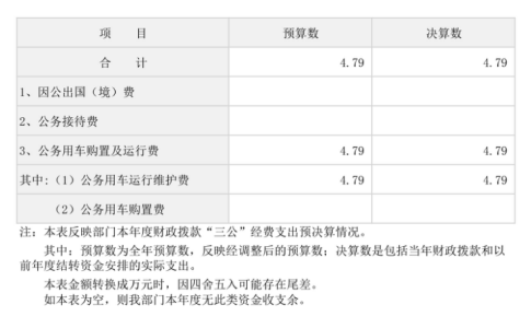 辽宁省鞍山市海城市文化旅游体育事务服务中心2025年度公开报告