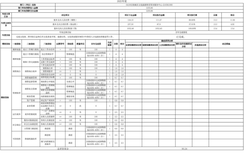 辽宁省鞍山市海城市文化旅游体育事务服务中心2025年度公开报告