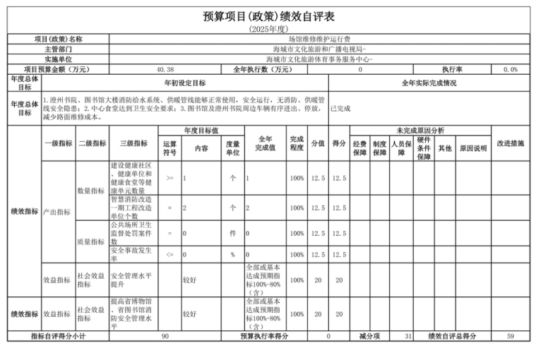 辽宁省鞍山市海城市文化旅游体育事务服务中心2025年度公开报告