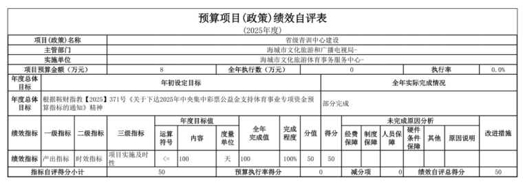 辽宁省鞍山市海城市文化旅游体育事务服务中心2025年度公开报告