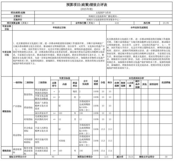 辽宁省鞍山市海城市文化旅游体育事务服务中心2025年度公开报告