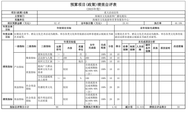 辽宁省鞍山市海城市文化旅游体育事务服务中心2025年度公开报告
