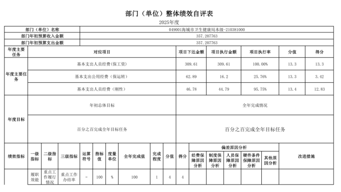 辽宁省鞍山市海城市卫生健康局2025年度公开报告