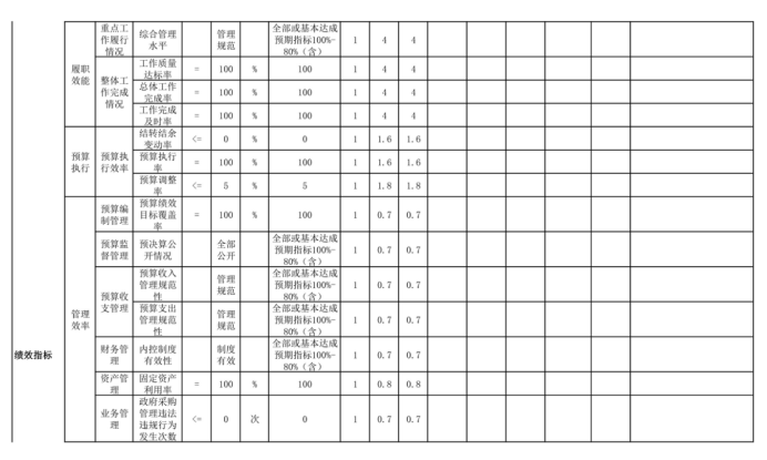 辽宁省鞍山市海城市卫生健康局2025年度公开报告