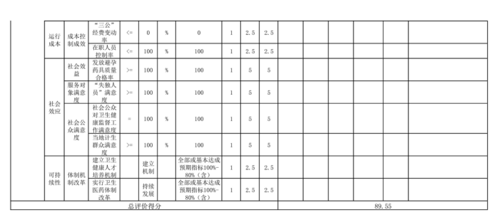 辽宁省鞍山市海城市卫生健康局2025年度公开报告