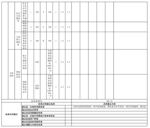 辽宁省鞍山市海城市卫生健康局2025年度公开报告