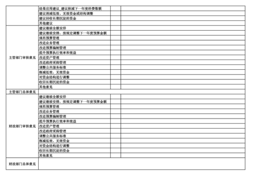 辽宁省鞍山市海城市卫生健康局2025年度公开报告