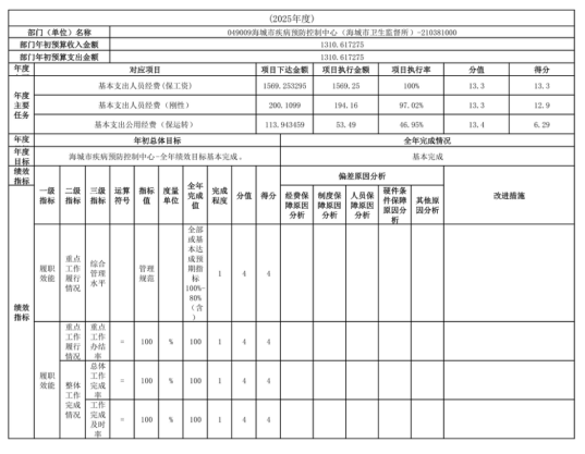 辽宁省鞍山市海城市卫生健康局2025年度公开报告
