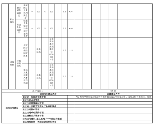 辽宁省鞍山市海城市卫生健康局2025年度公开报告