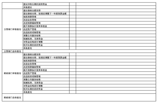 辽宁省鞍山市海城市卫生健康局2025年度公开报告