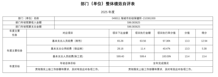 辽宁省鞍山市海城市卫生健康局2025年度公开报告
