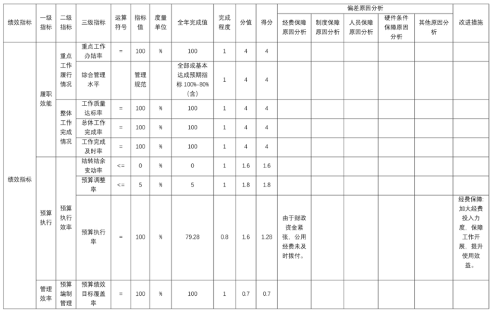 辽宁省鞍山市海城市卫生健康局2025年度公开报告