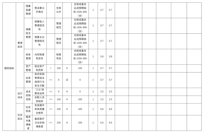 辽宁省鞍山市海城市卫生健康局2025年度公开报告