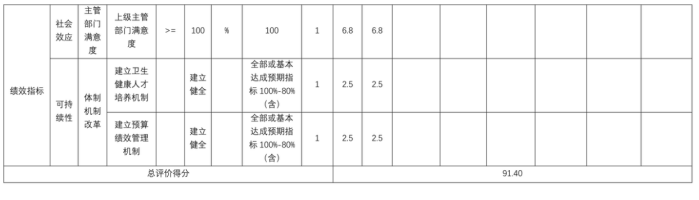 辽宁省鞍山市海城市卫生健康局2025年度公开报告