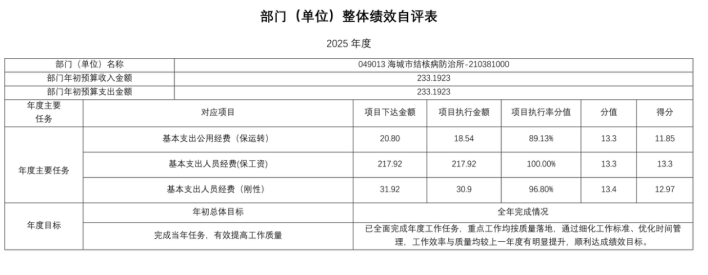 辽宁省鞍山市海城市卫生健康局2025年度公开报告