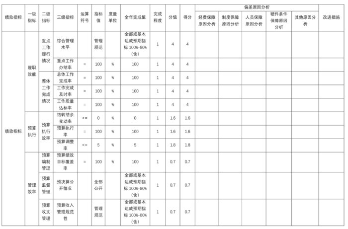 辽宁省鞍山市海城市卫生健康局2025年度公开报告