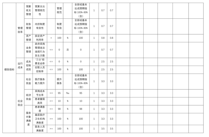 辽宁省鞍山市海城市卫生健康局2025年度公开报告