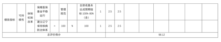 辽宁省鞍山市海城市卫生健康局2025年度公开报告