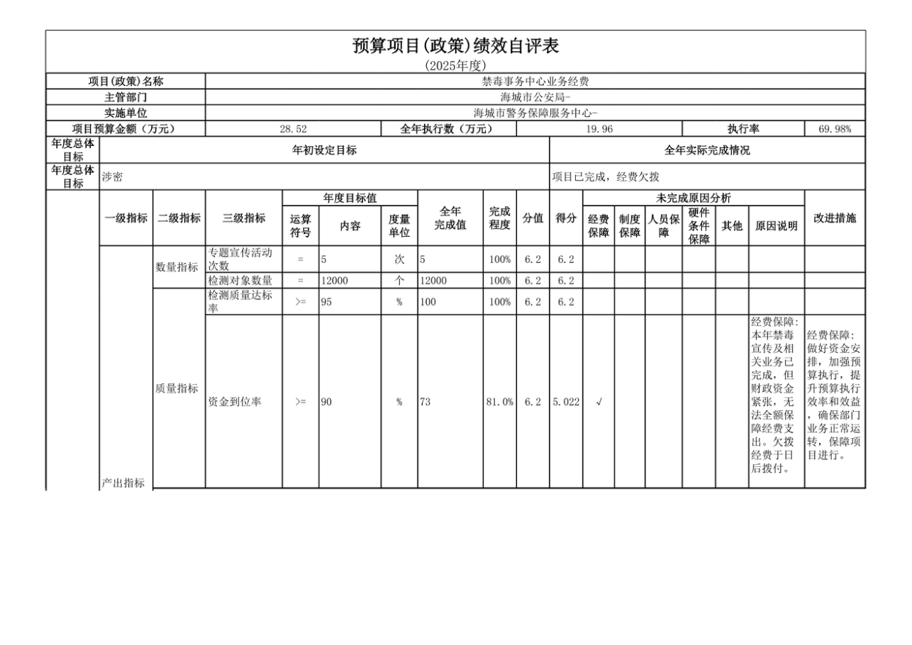 辽宁省鞍山市海城市公安局2025年度公开报告
