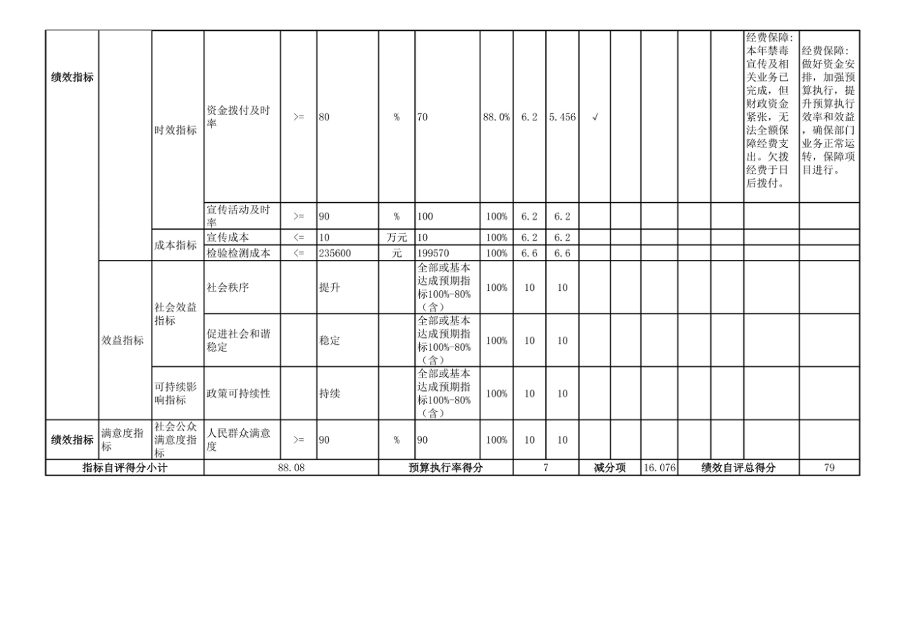 辽宁省鞍山市海城市公安局2025年度公开报告