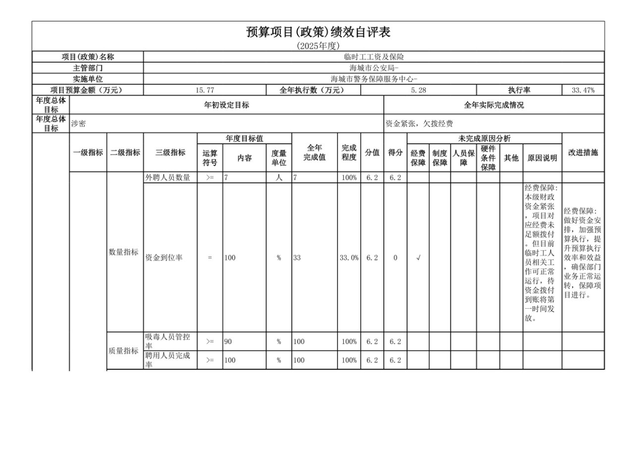 辽宁省鞍山市海城市公安局2025年度公开报告
