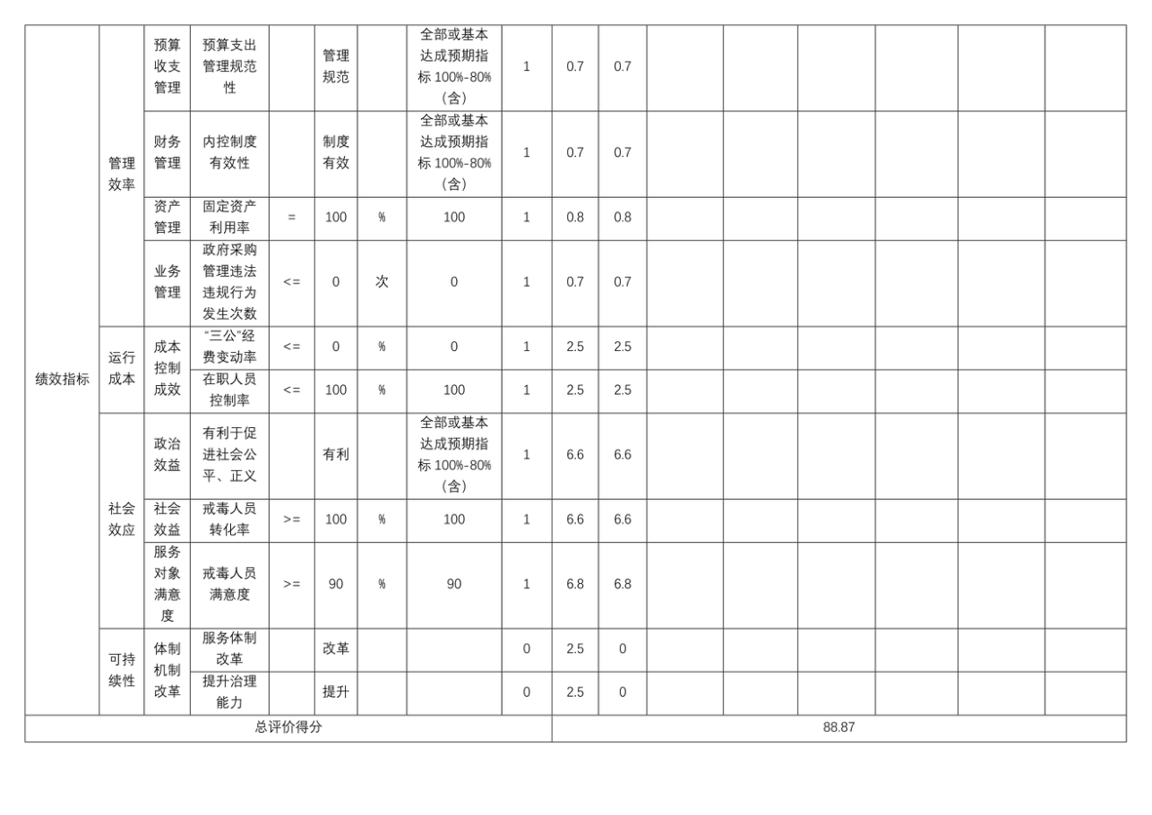 辽宁省鞍山市海城市公安局2025年度公开报告