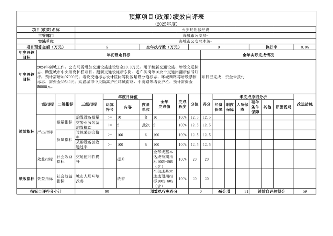 辽宁省鞍山市海城市公安局2025年度公开报告