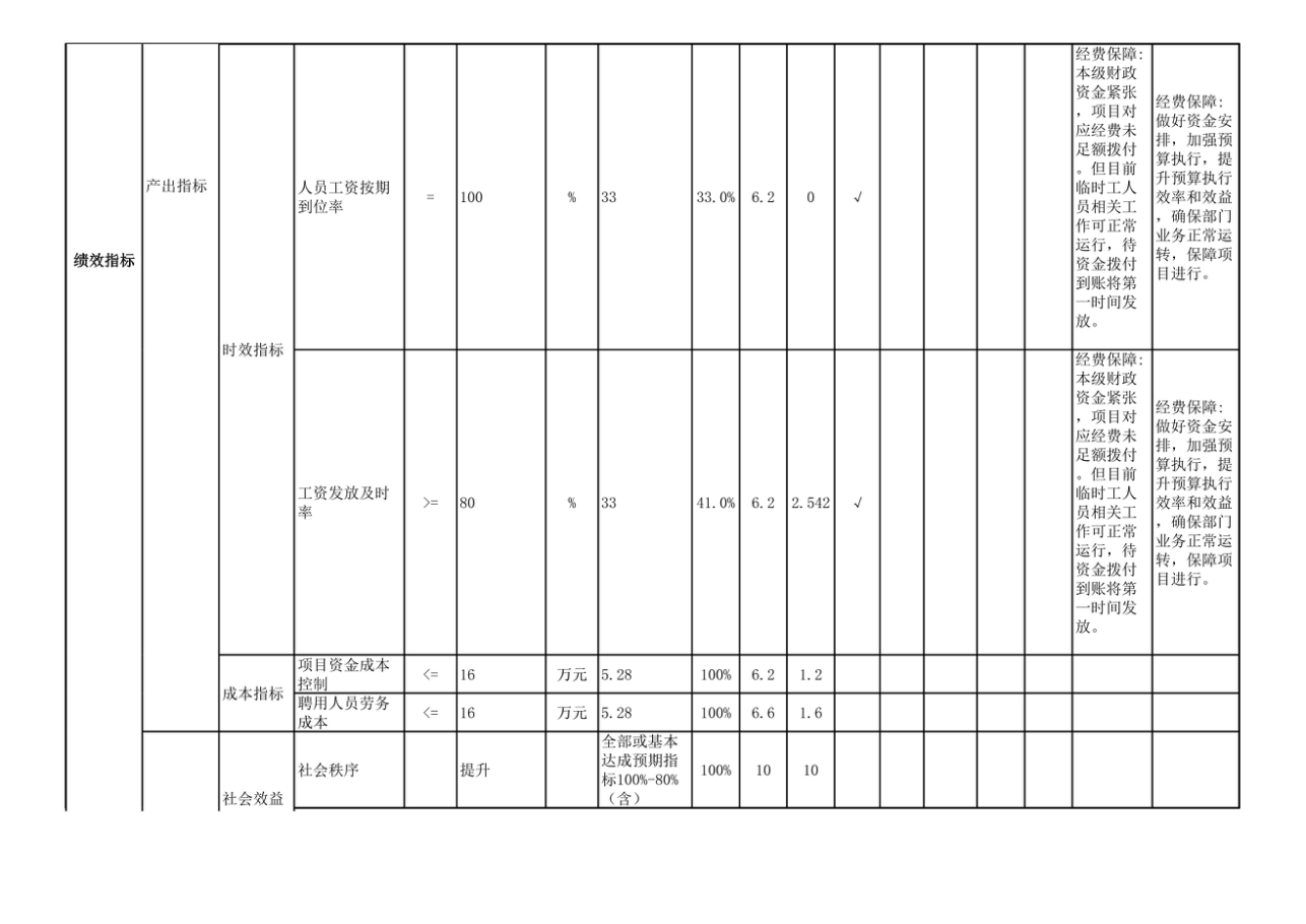 辽宁省鞍山市海城市公安局2025年度公开报告