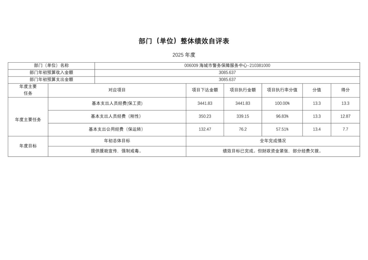 辽宁省鞍山市海城市公安局2025年度公开报告