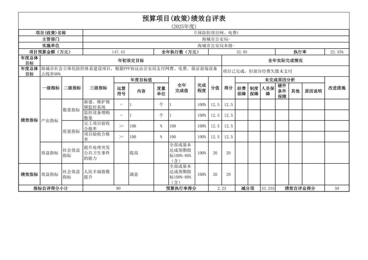 辽宁省鞍山市海城市公安局2025年度公开报告