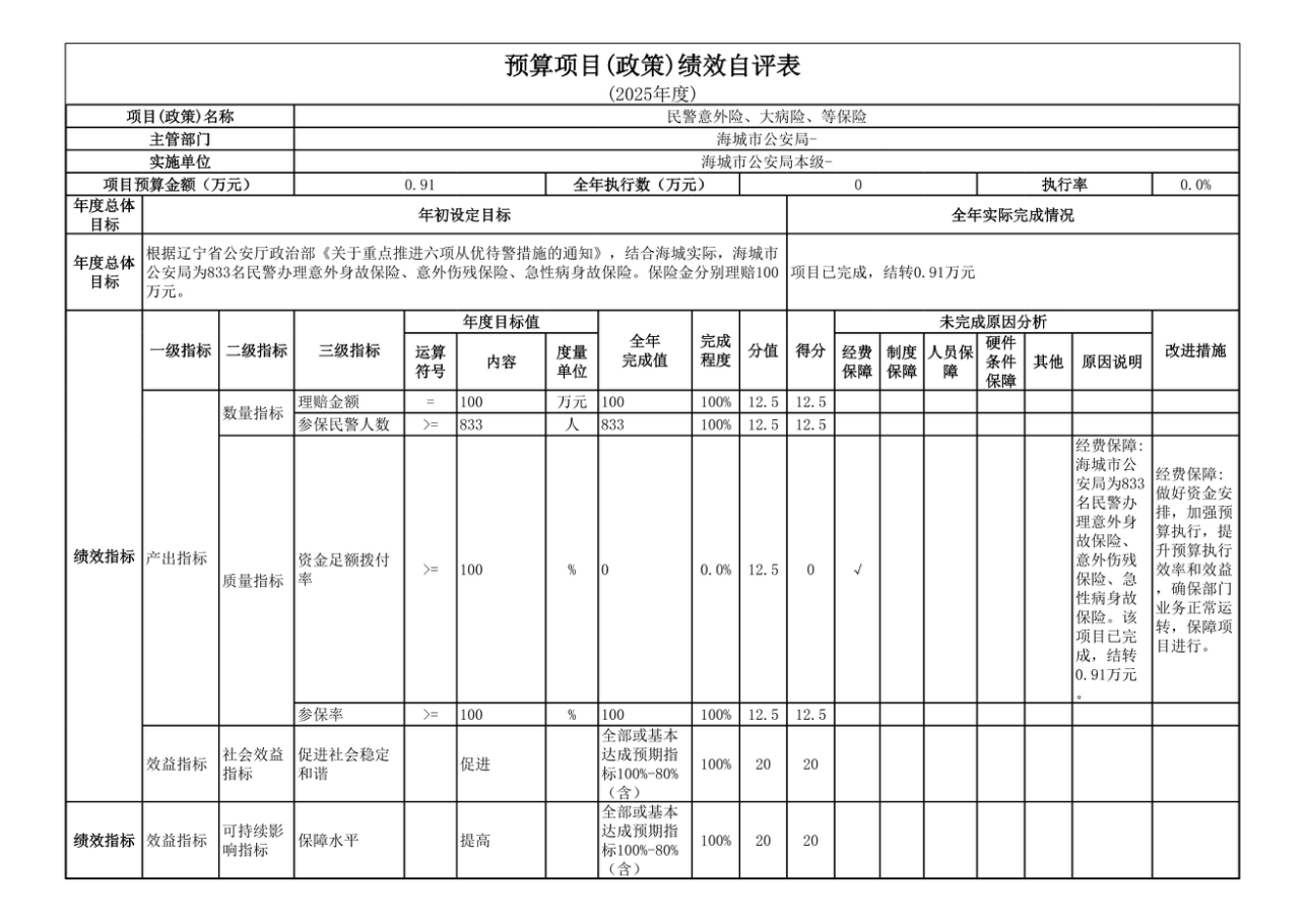 辽宁省鞍山市海城市公安局2025年度公开报告