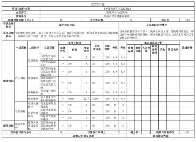 辽宁省鞍山市海城市卫生健康局(本级)2025年度公开报告