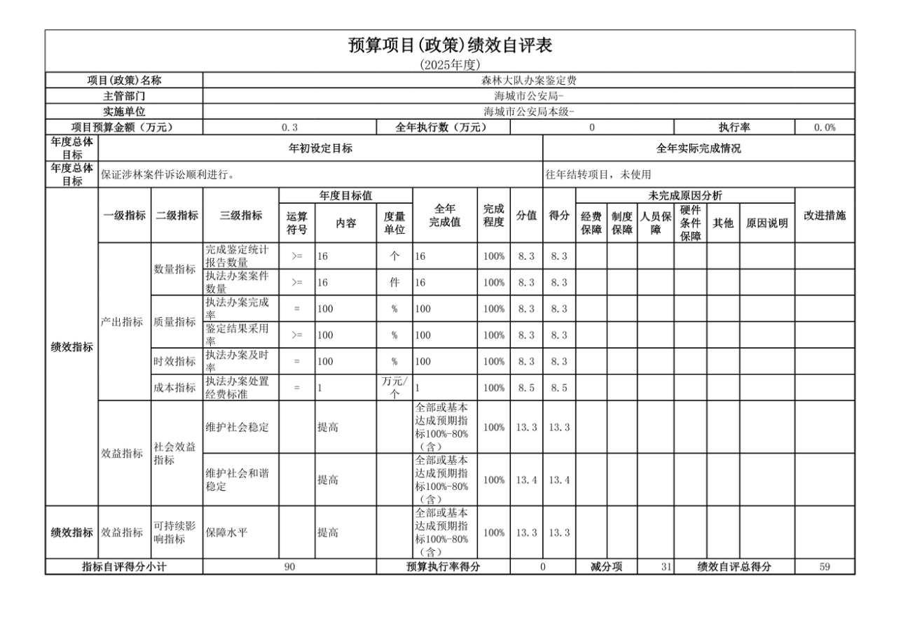 辽宁省鞍山市海城市公安局2025年度公开报告