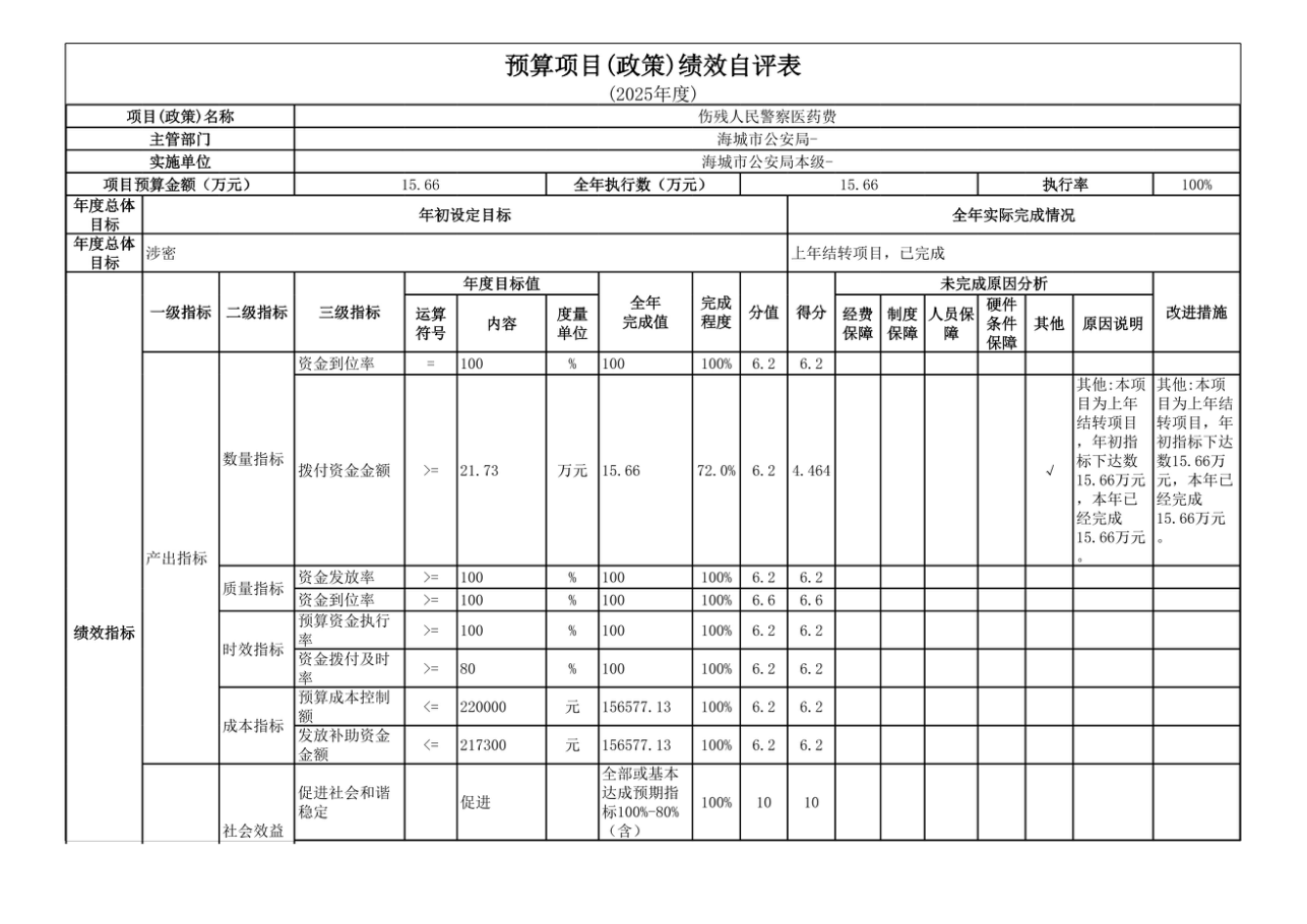 辽宁省鞍山市海城市公安局2025年度公开报告