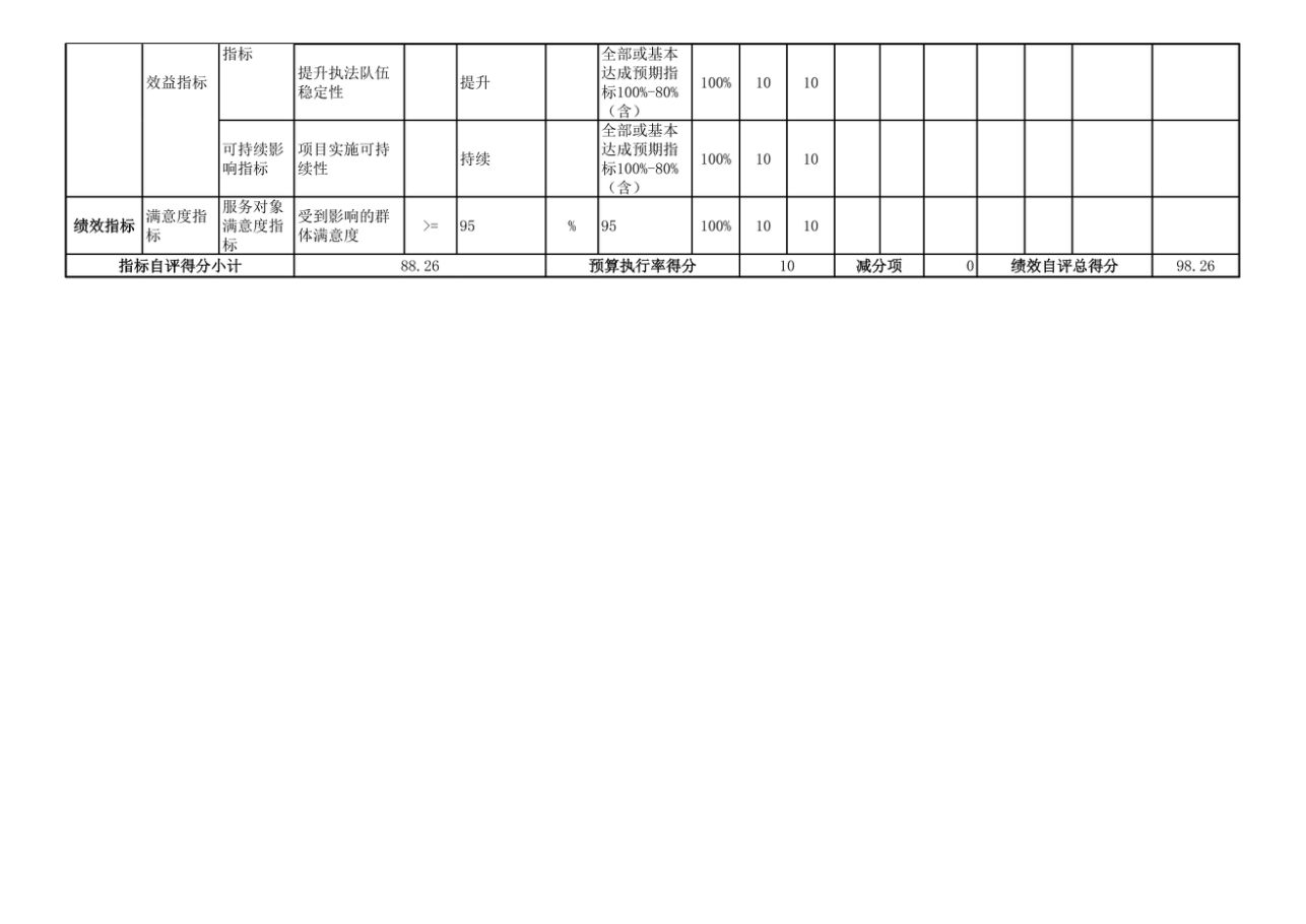 辽宁省鞍山市海城市公安局2025年度公开报告