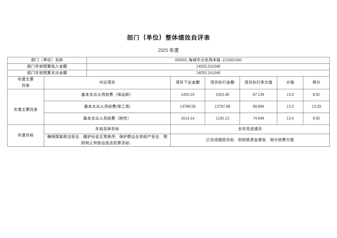 辽宁省鞍山市海城市公安局2025年度公开报告