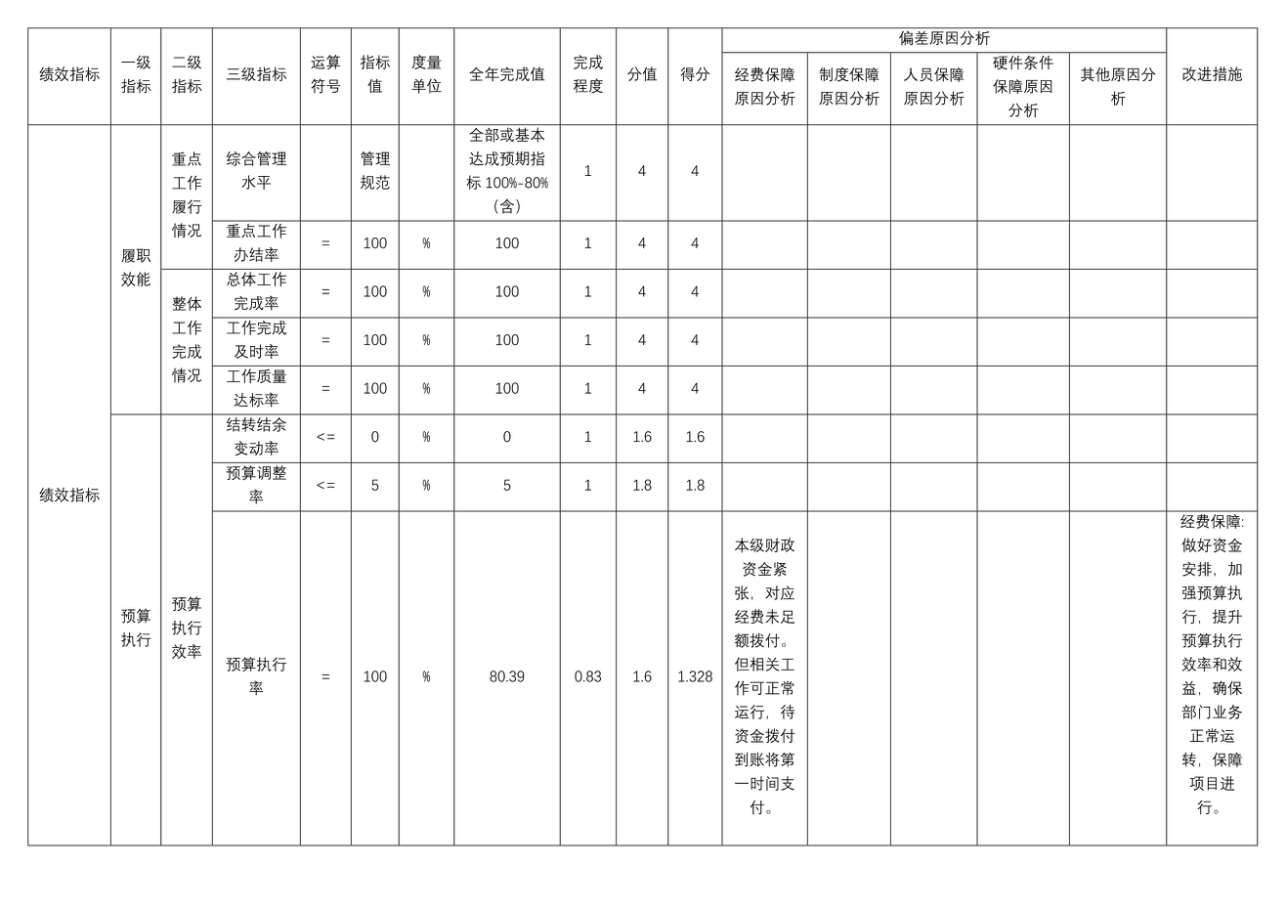 辽宁省鞍山市海城市公安局2025年度公开报告