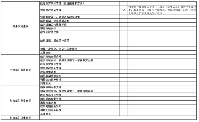 辽宁省鞍山市海城市卫生健康局(本级)2025年度公开报告