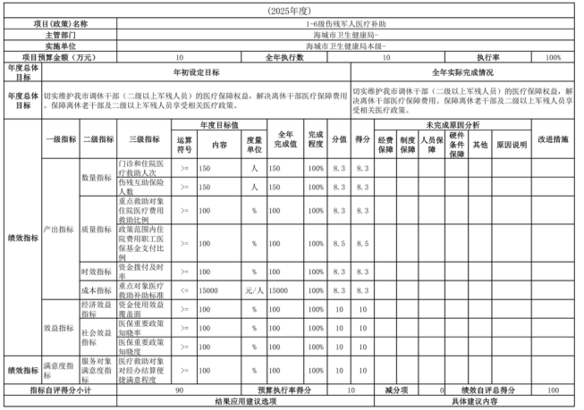 辽宁省鞍山市海城市卫生健康局（本级）2025年度公开报告