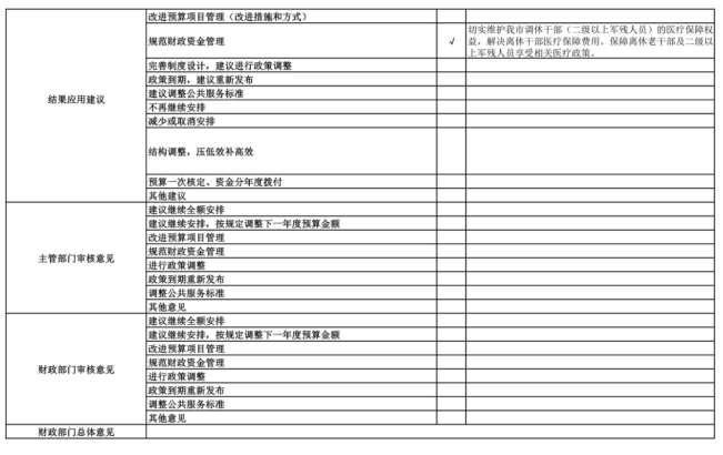 辽宁省鞍山市海城市卫生健康局(本级)2025年度公开报告