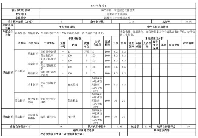 辽宁省鞍山市海城市卫生健康局(本级)2025年度公开报告