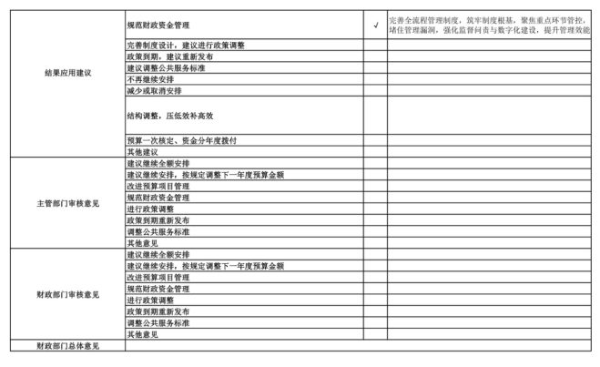 辽宁省鞍山市海城市卫生健康局(本级)2025年度公开报告