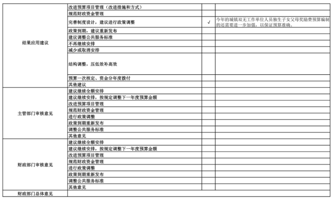 辽宁省鞍山市海城市卫生健康局(本级)2025年度公开报告
